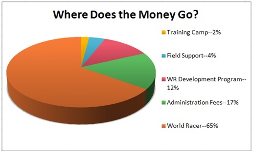 From bethmilam.theworldrace.org