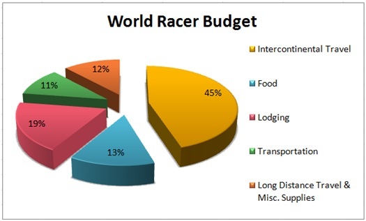 From bethmilam.theworldrace.org