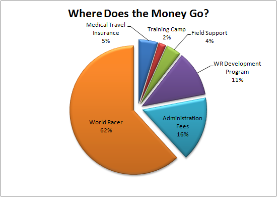 From paulbarnello.theworldrace.org