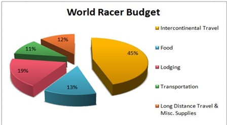 From lindsayarmstrong.theworldrace.org